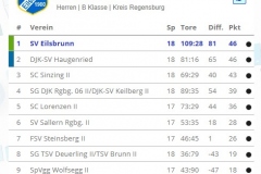 Fussball 2020